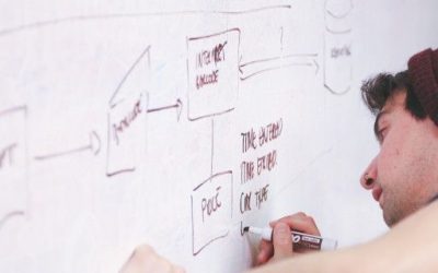 Cómo comunicar la filosofía empresarial a tus colaboradores — guía práctica